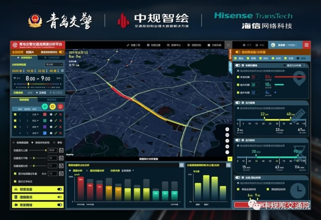 溯源车迹，智慧警勤——SG胜游(中国)位置大数据助力青岛交警交通流溯源平台建设